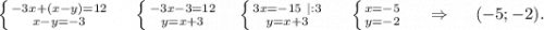 \left \{ {{-3x+(x-y)=12} \atop {x-y=-3}} \right. \ \ \ \ \left \{ {{-3x-3=12} \atop {y=x+3}} \right.\ \ \ \left \{ {{3x=-15\ |:3} \atop {y=x+3}} \right.\ \ \ \ \left \{ {{x=-5} \atop {y=-2}} \right. \ \ \ \ \Rightarrow\ \ \ \ (-5;-2).