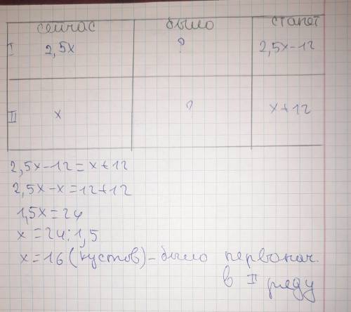 С ТАБЛИЦЕЙ !!В первом ряду кустов смородины в 2,5 раза больше чем во втором. Если с первого ряда пер