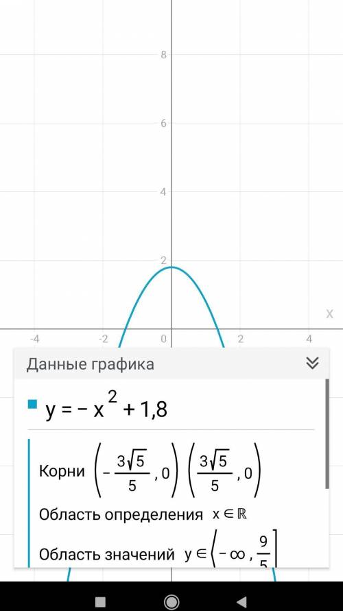 с алгебройЖелательно начертить