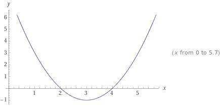 Постройте график функции: 1) у =3x(x+2); 2) y = (3-x)(x-4); 3) 5y = (x²-4)²-(x²+1)²; 4) y= (x-1)²-4(