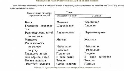 Свойства и примечания хлопчатобумажной и льняной ткани ЭТО ДЛЯ ТАБЛИЦЫ