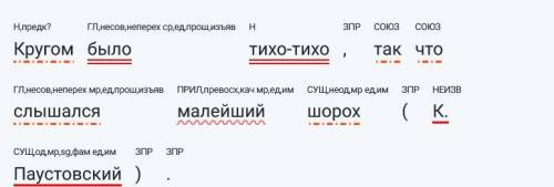 Синтаксический разбор + схема и то шо в скобочках,