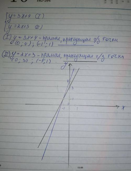 Y=3x+4y=2x+3 построить график