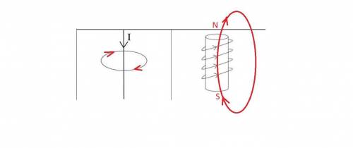 Определите направление: 1. магнитного поля 2. магнитные полюса соленоида