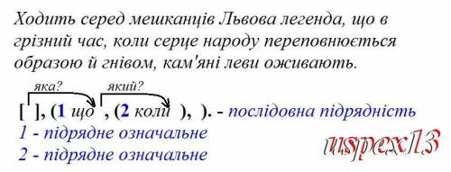 Намалювати схему речення і визначити тип підрядності Ходить серед мешканців Львова легенда, що в грі