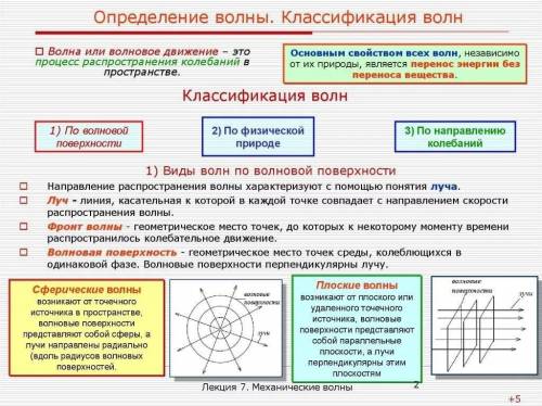 Как подразделяются волны