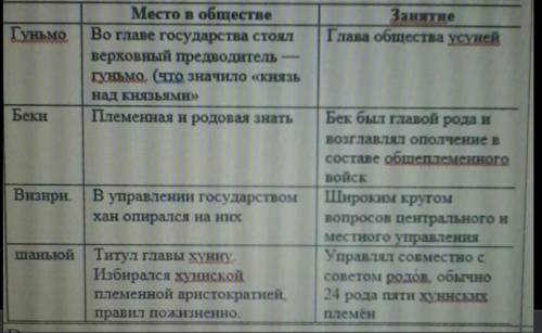 4 социальные группы в османском государстве