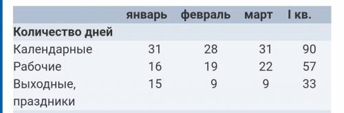 НАДО, У ВАС ЕСТЬ ДВА ЧАСА МАКСИМУМ, тут если что два скрина