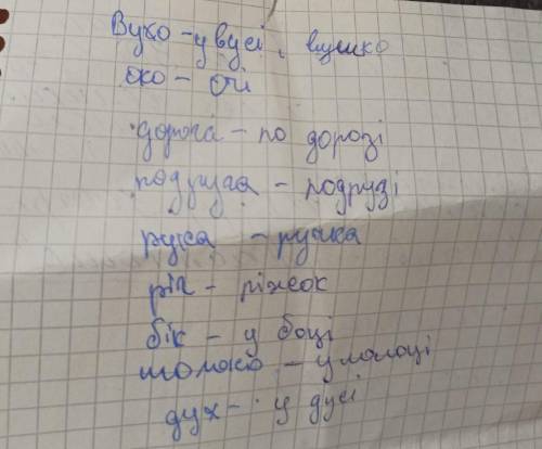 До поданих слів доберіть форми слова або спільнокореневі слова з чергуванням приголосних. Слова запи