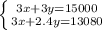 \left \{ {{3x + 3y = 15000} \atop {3x + 2.4y = 13080}} \right.