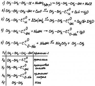 CH3-CH2-CH=CH2>+H2>X1>+CI2>X2>+naoh(сп)X3>+HCI>X4