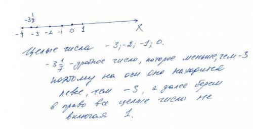 На оси координат найдите целые числа между -3 1/7 и 1