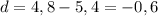 d=4,8-5,4=-0,6