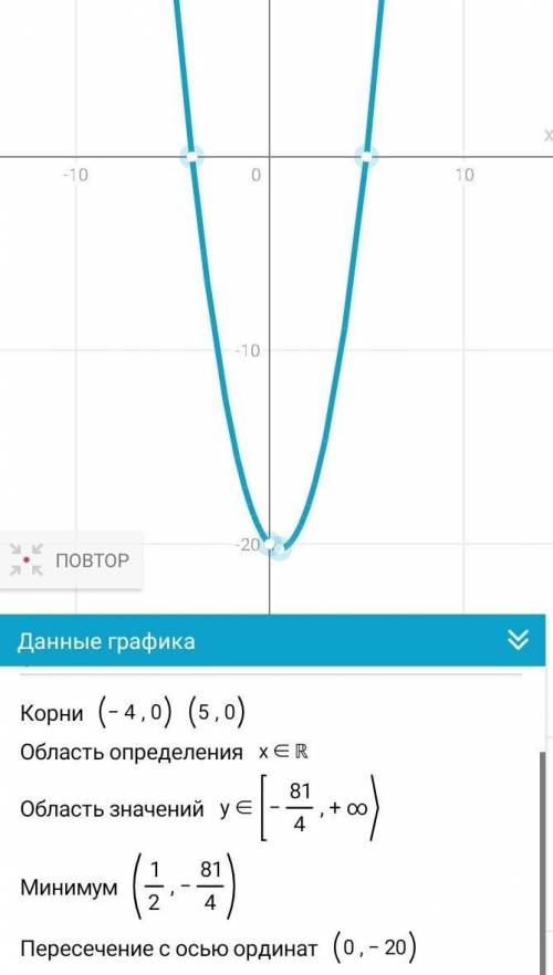 У = х2 -х – 20 надо решить и построить график