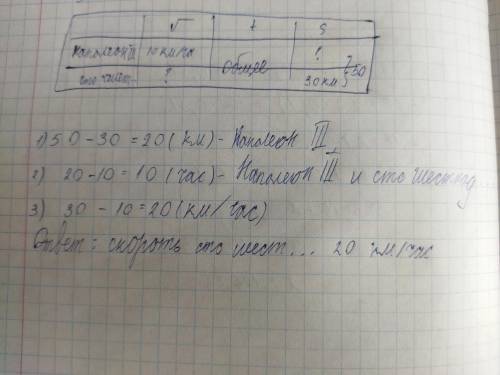 Однажды недопесок Наполеон Третий и Сто шестнадцатый поссорились и из лес пошли в разные стороны. Не