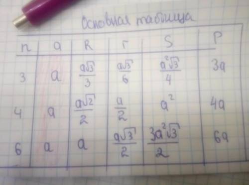 Задача N4 Гипотенуза равнобедренного прямоугольного треугольника равна 4 см. Найти радиус окружности