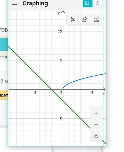 Решить графически √х=-х-2