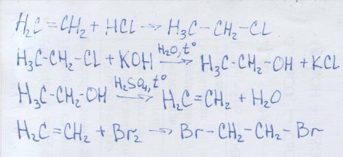 С2Н4-Н2Н5Сl-C2H5OH-C2H4-C2H4Br2C2H4+?C2H5CI+?C2H5OH+?C2H4+?C2H4Br2+?