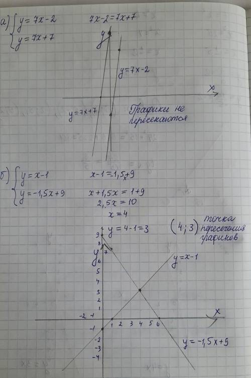 Под буквой А с таблицей и графиком !!