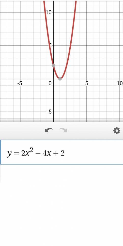 Постройте график функции у=2х-4х+2 по алгоритму