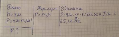 Какое давление действует на тело, погруженно в нефть на глубину 8м . .