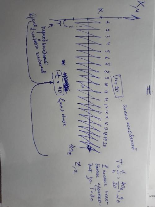 Определите период колебаний, если за 40 с тело совершает 20 колебаний можно с решением?
