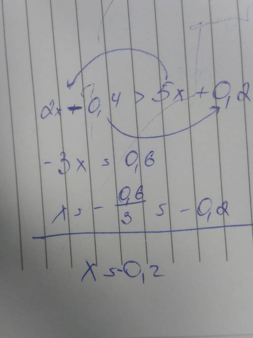 Решите неравенство 2x-0,4>5x+0,2