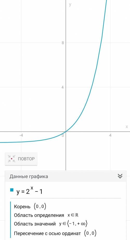 Построить и проанализировать график функции y=2^x-1