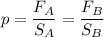 p = \dfrac{F_A}{S_A} = \dfrac{F_B}{S_B}