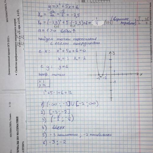 Построить график функции и ответить на вопросы:y=x^2+5x+61) Промежуток возрастания2) Промежуток убыв