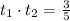 t_{1}\cdot t_{2}=\frac{3}{5}