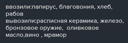 Что ввозили в Афины ,а что вывозили из Афин