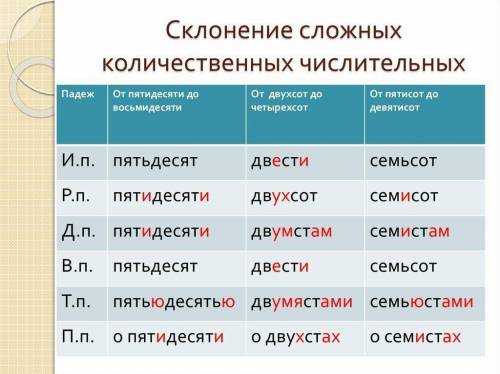 Найди верные формы Варианты ответов сто яблок, сорок килограммов десять апельсин, пять макаронин пят