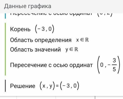 Реши уравнение графическим