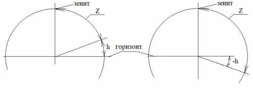 Выберите правильную формулу из числа предложенных A) h + z = 90° C) h - z = 0° B) h - z = 90° D) h +