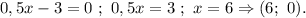 0,5x-3=0~;~0,5x=3~;~x=6\Rightarrow (6;~0).