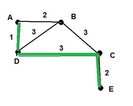 Между населёнными пунктами А, В, С, D, Е построены дороги, протяжённость которых (в километрах) прив