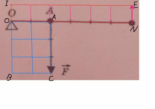 Какую силу надо приложить к рычагу в точке B, чтобы он остался в равновесии? Решите задачу графическ