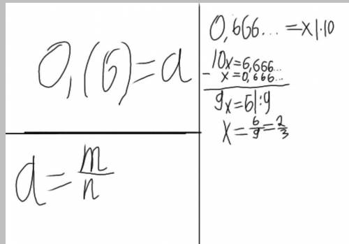 10 Периодическая дробь 0,(6) равна обыкновенной несократимой дроби Выберите один ответ: a. 5/9 b. 2/