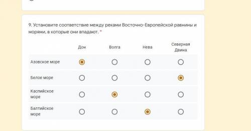 1. На Русской платформе на поверхность, выходят древние породы фундамента в виде щитов * Анабарского