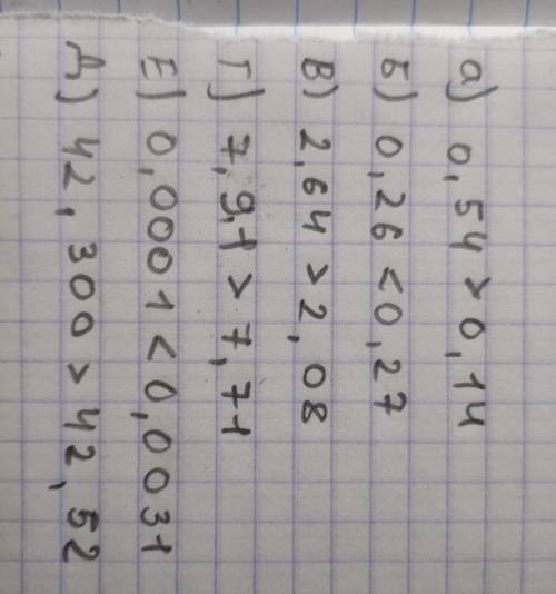 даю напишите что надо писать вместо пропушеной цифры Где белые кружочки