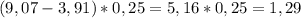 (9,07-3,91)*0,25=5,16*0,25=1,29