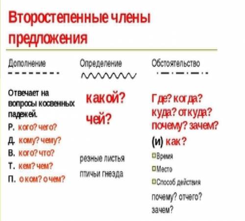 Составь и запиши Предложения с однородными членами к схеме до 11:00