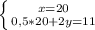 \left \{ {{x=20} \atop {0,5*20+2y=11}} \right.