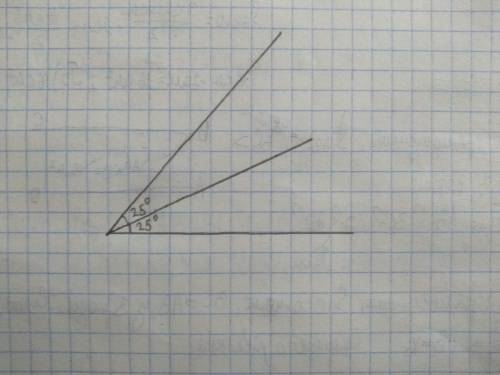 Накреслить кут градусна Мира якого доривнюе 50 градусов То проводить биссектрису.