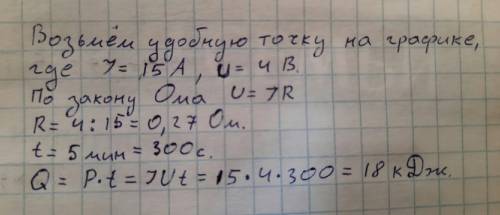 решить данное задание. Представлен график зависимости силы тока от напряжения для некоторого проводн