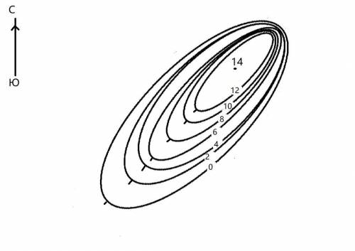 высота холма 14 м северо-восточный склон крутой юго-западный пологий изобразите этот холм горизонтал