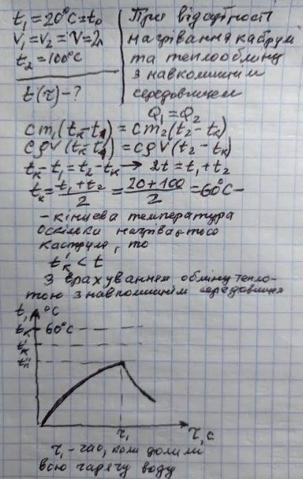 Каструля містить 2 л води за температури 20°С. Температура навколишнього повітря також дорів нює 20°