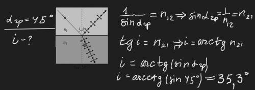 Граничний кут повного внутрішнього відбиття для деякої речовини дорівнює 45градусів. Чому дорівнює д