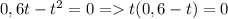 0,6t-t^2=0 = t(0,6-t)=0